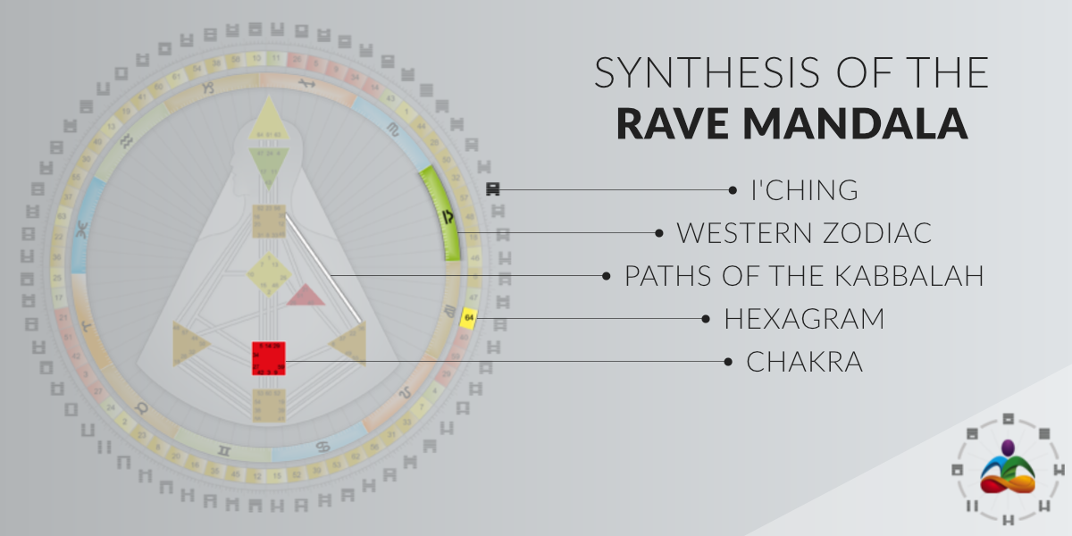 Synthesis of the Rave Mandala