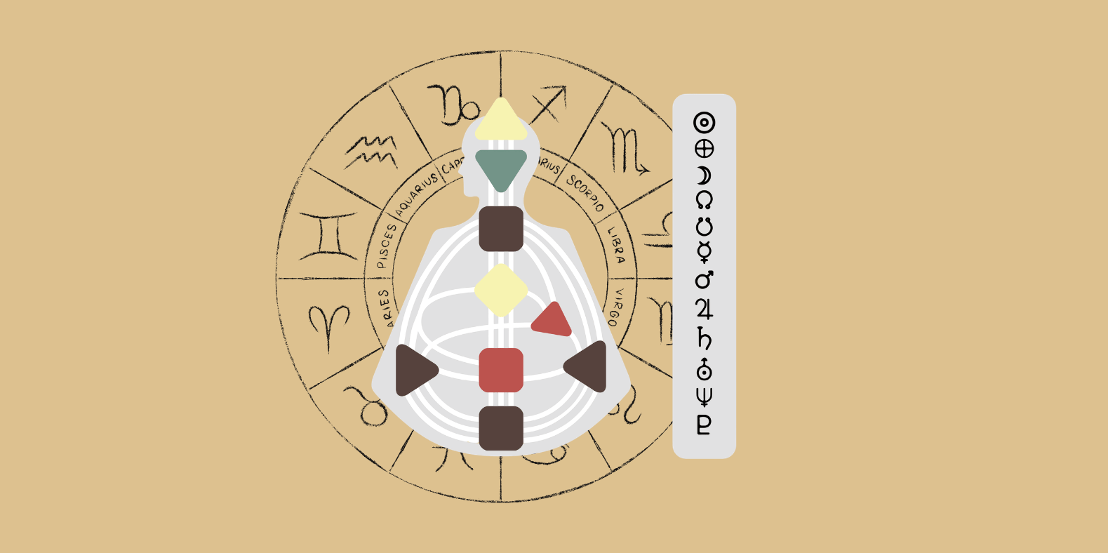 Human Design Transits & Traditional Horoscopes