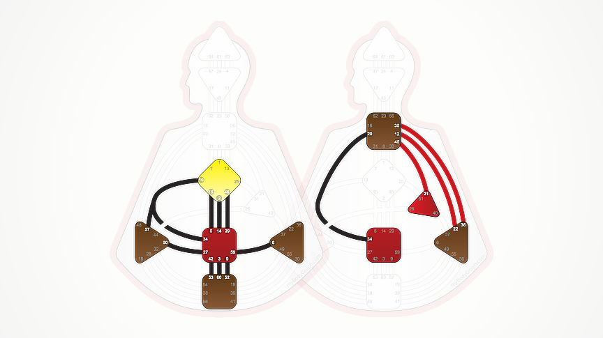 Generators