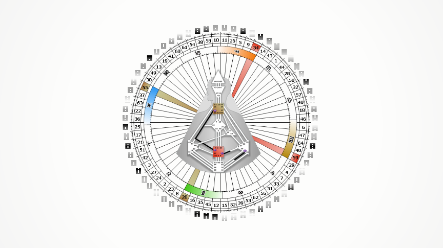 The Cross of the Sleeping Phoenix: The 20/34