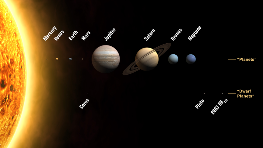 A Look At Transits