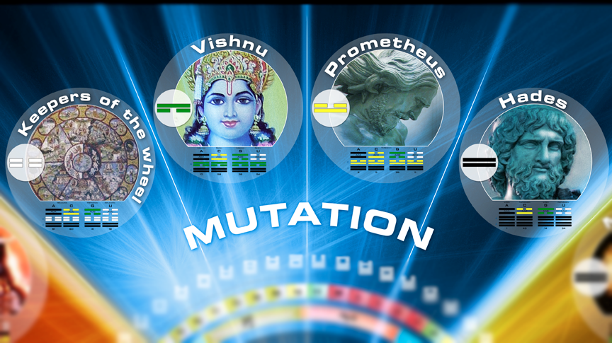 Quarter of Mutation - Purpose fulfilled through Transformation
