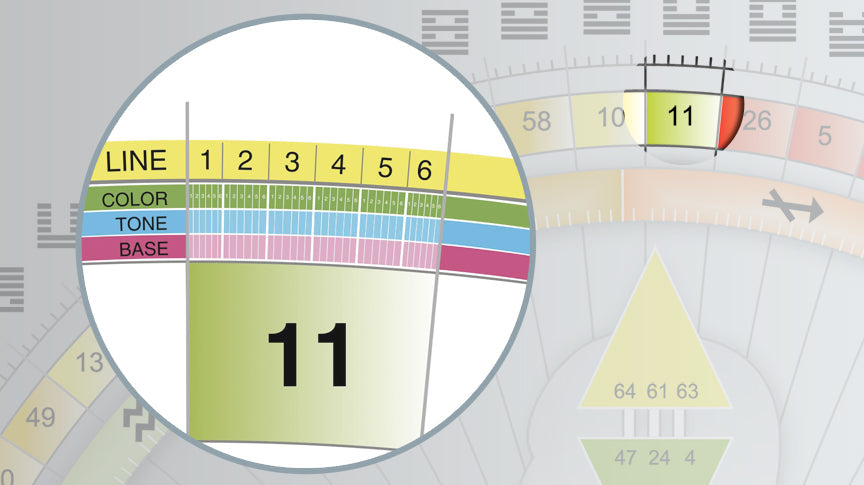 Substructure and Birth Time