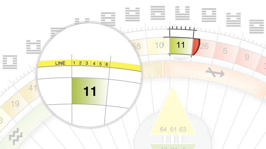 The Hexagram, Profiles, and Harmonies