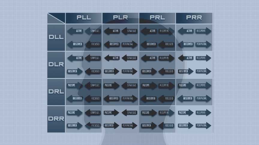Variable: The Blueprint of Brain, Body, and Mind