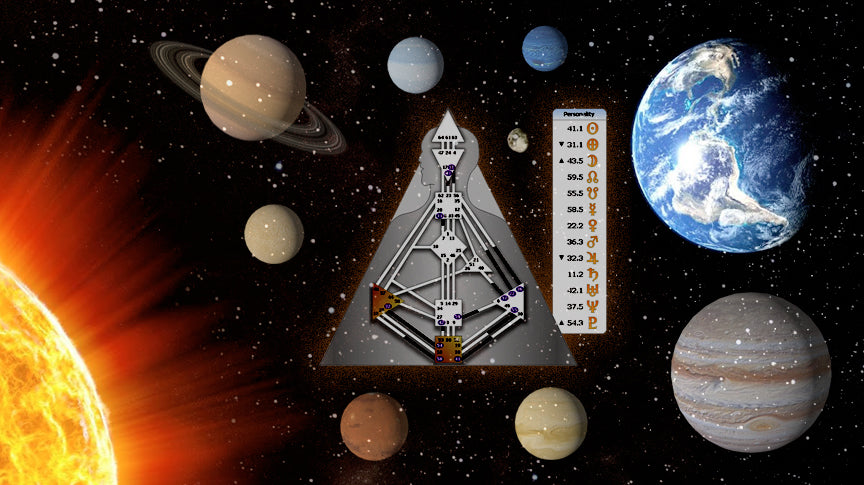 The Rave New Year Forecast and The Program: A Practical Tool for Awareness