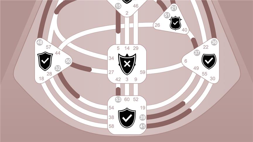 The Completely Open Center is Defenseless