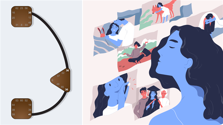 The Human Experiential Way