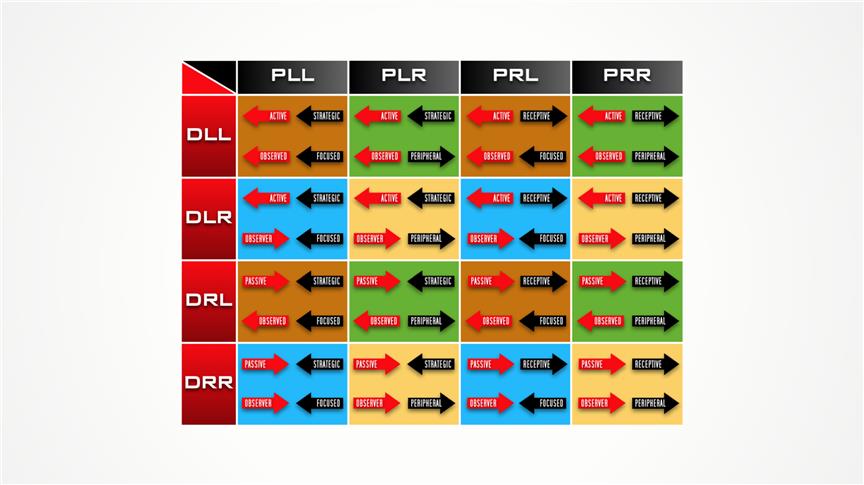 A Simple Guide to Variable
