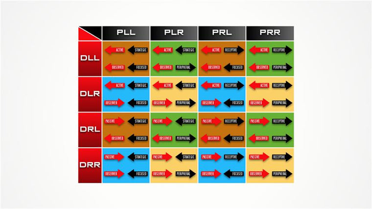 A Simple Guide to Variable