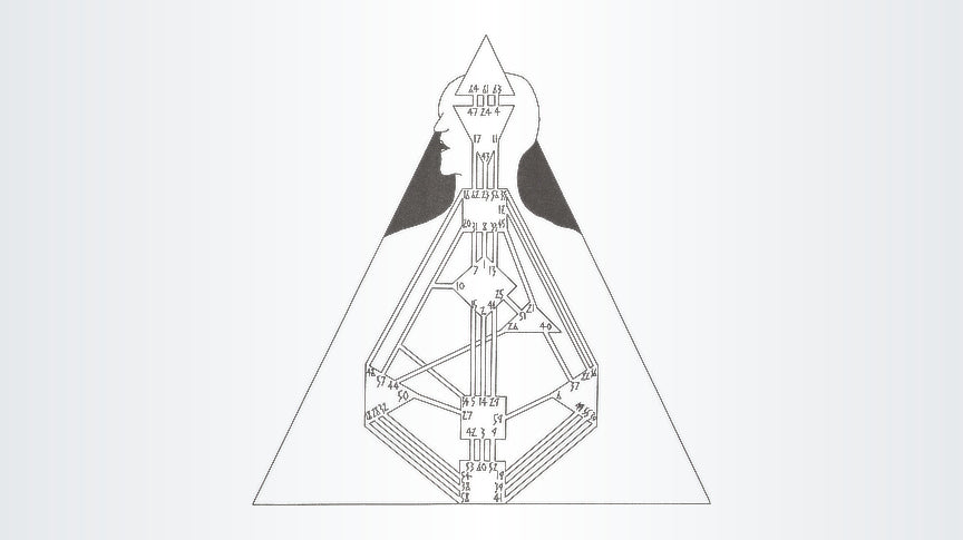 What Does Human Design Do for You?