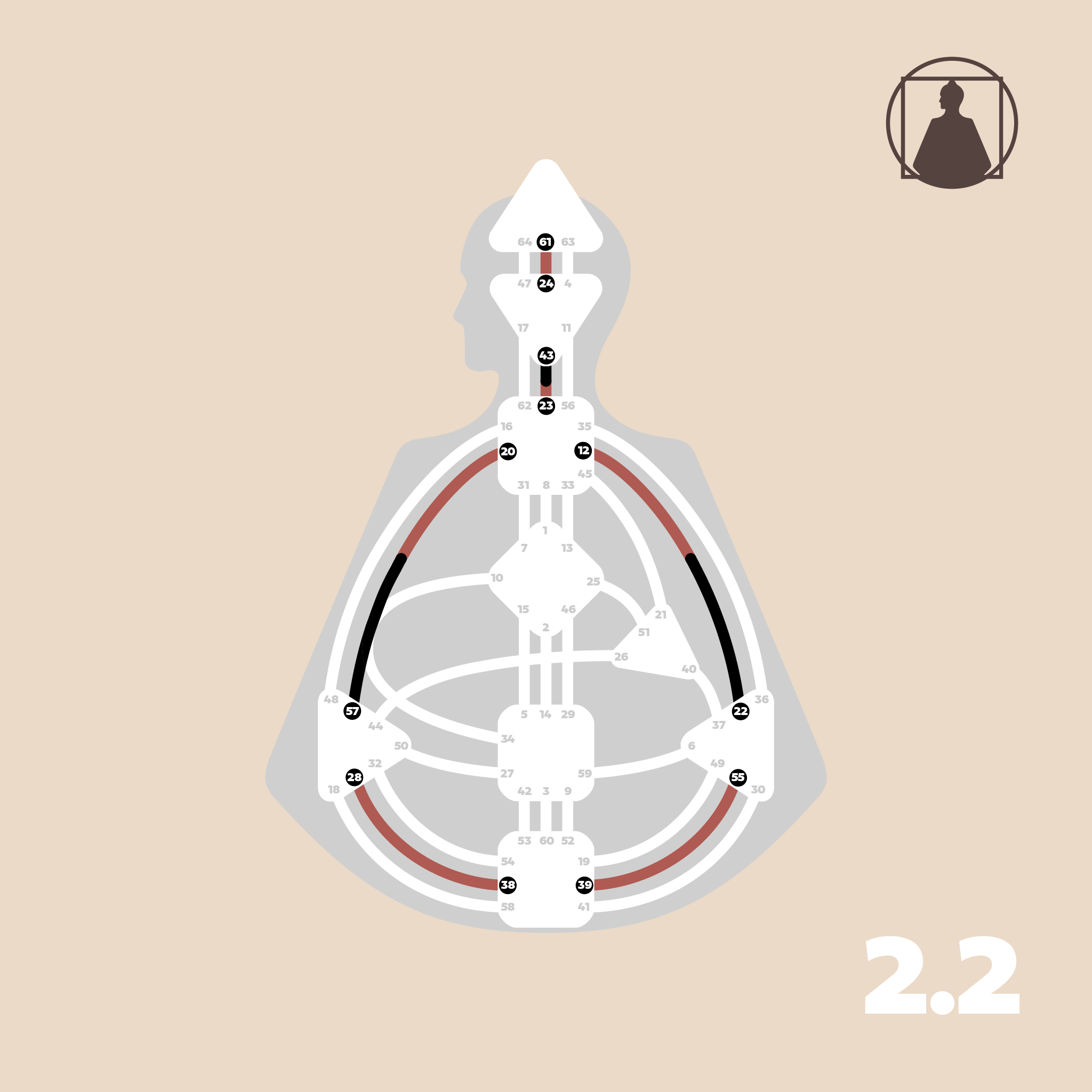 Left, Right, and Inner Hearing | RA 2.2