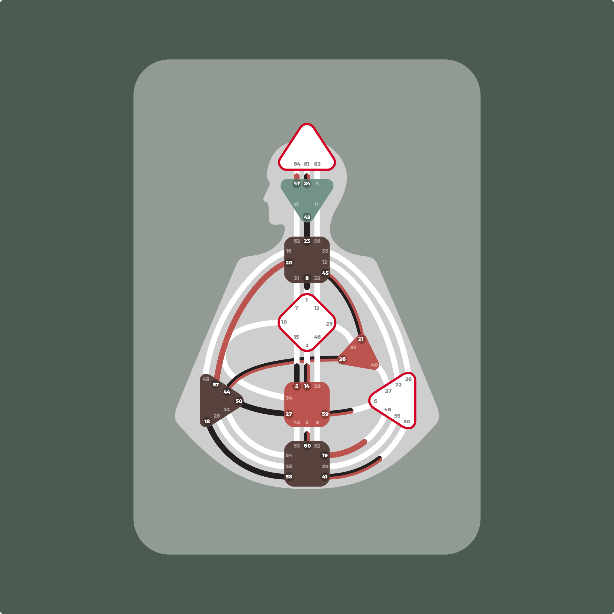 Open Centers without Activations