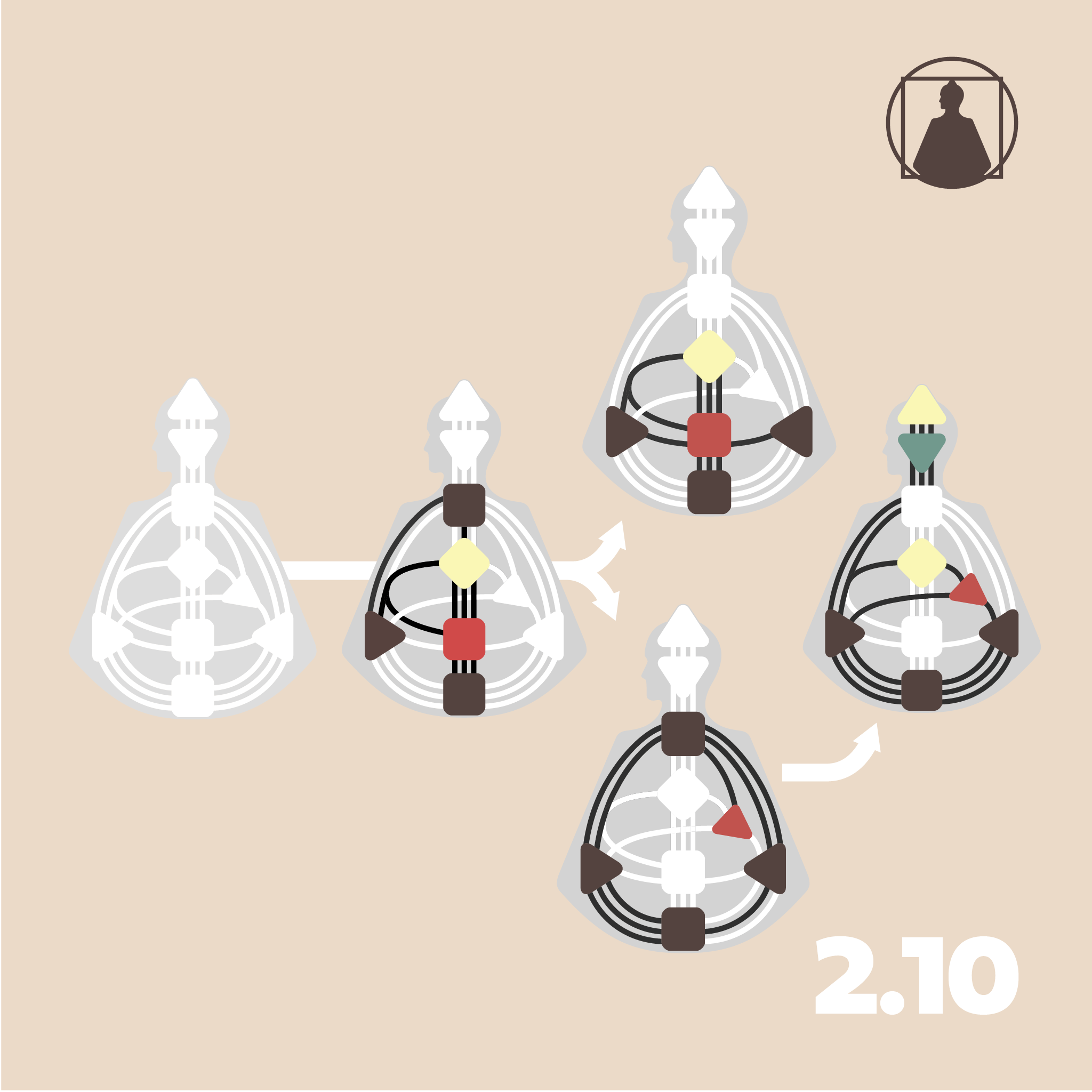 The History of the Types - An Evolutionary View | RA 2.10