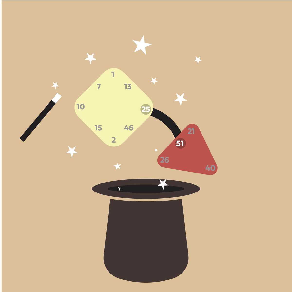 Magic, Design, and the Inanimate