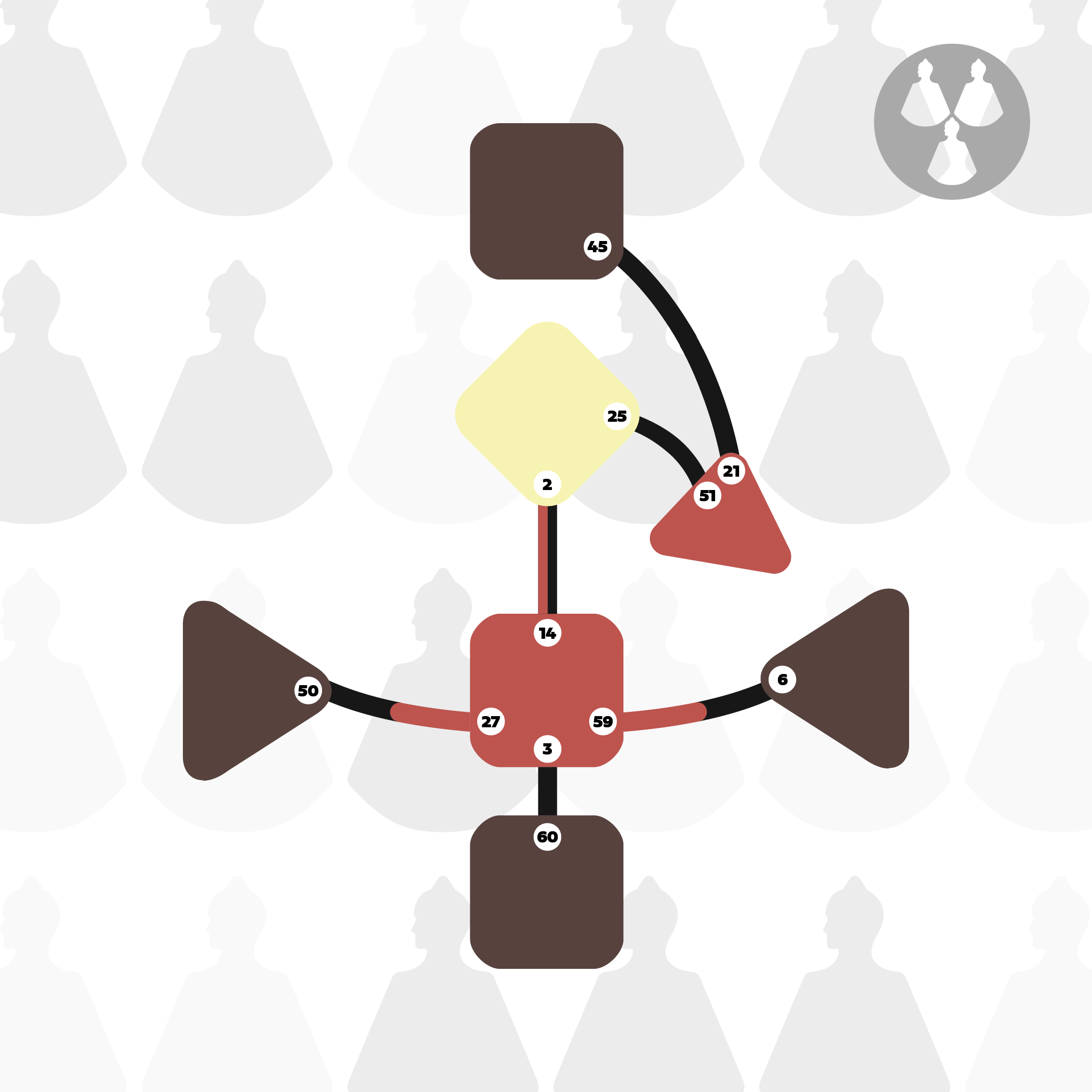 Group Mechanics - The Wa