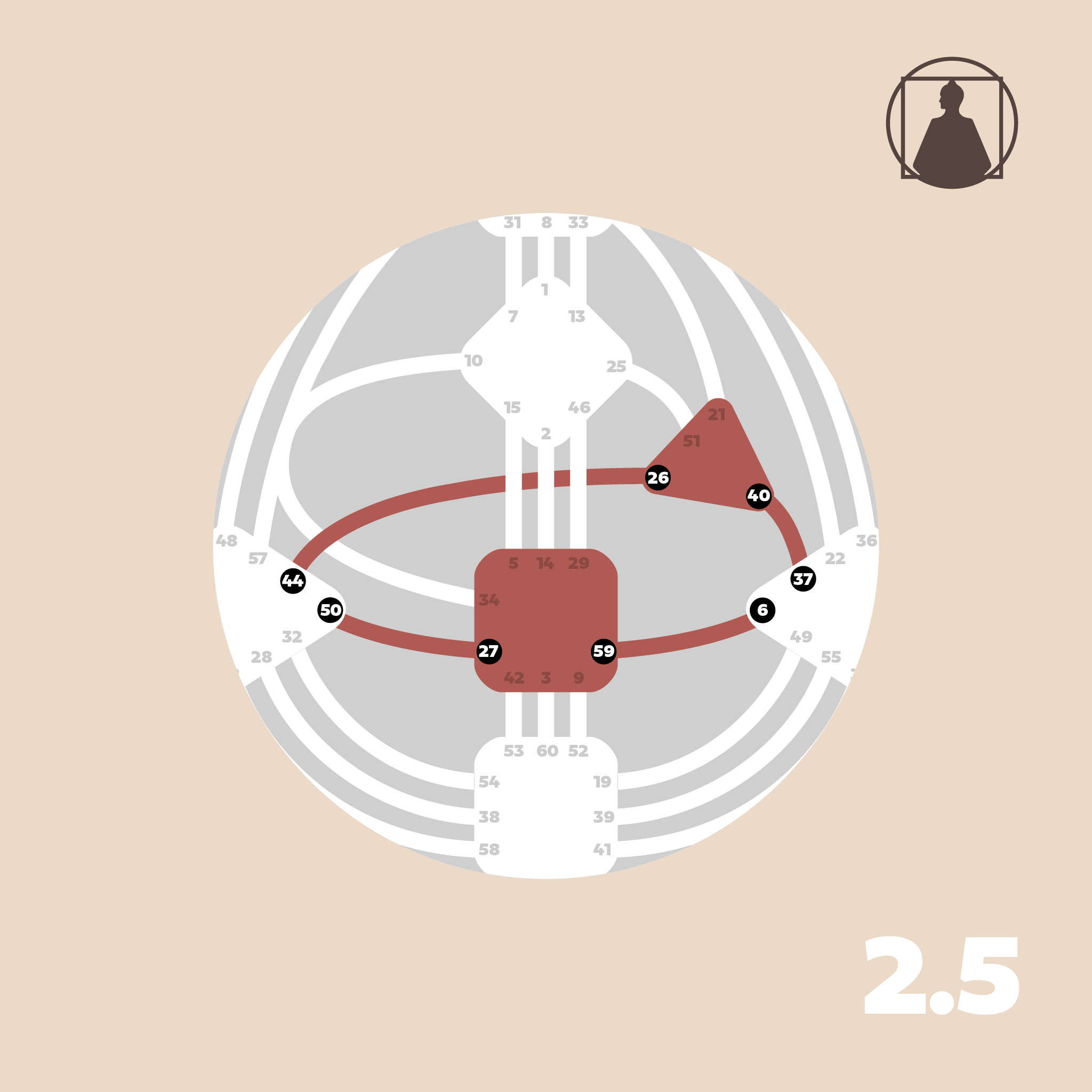 The Mechanics of Immortality | RA 2.5