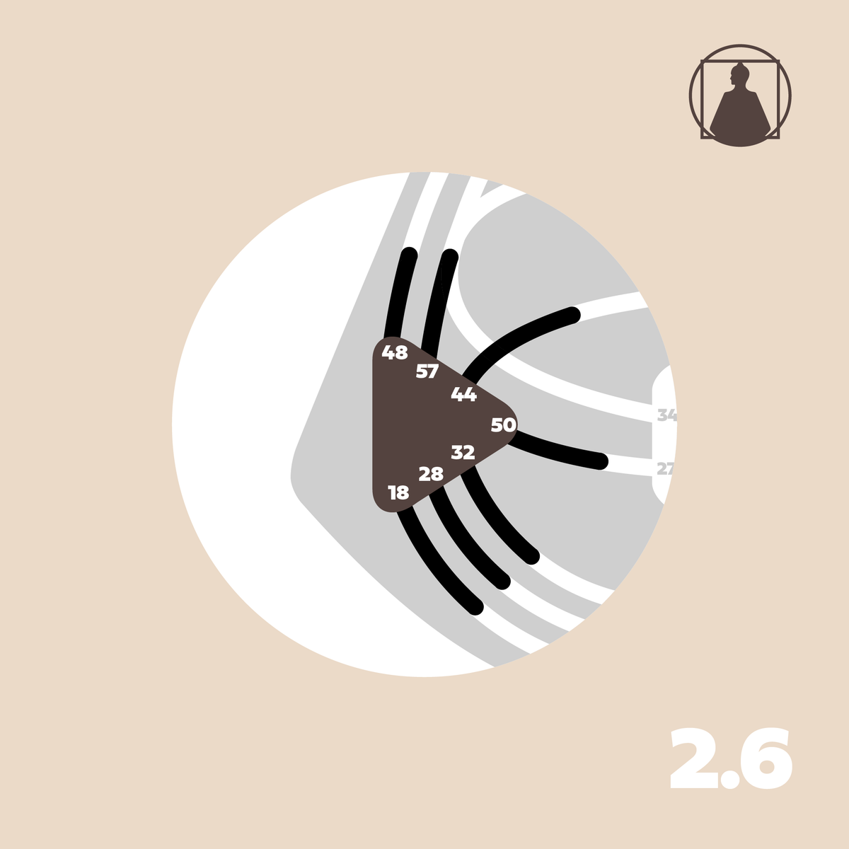 Splenic Awareness | RA 2.6