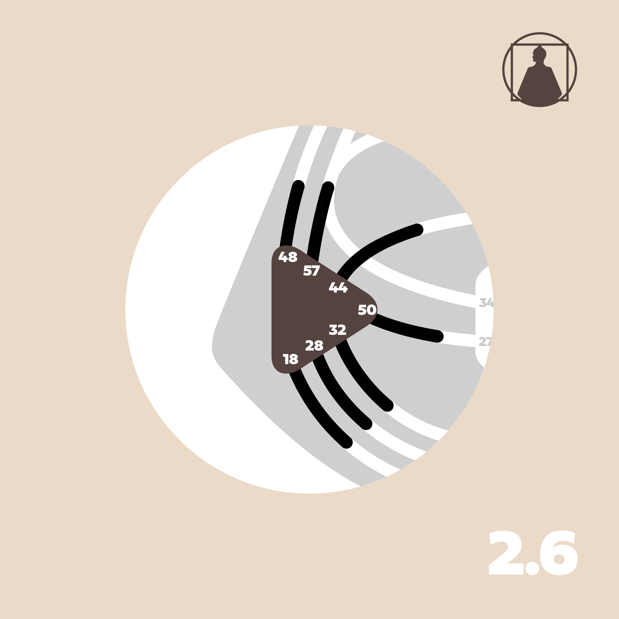 Splenic Awareness | RA 2.6