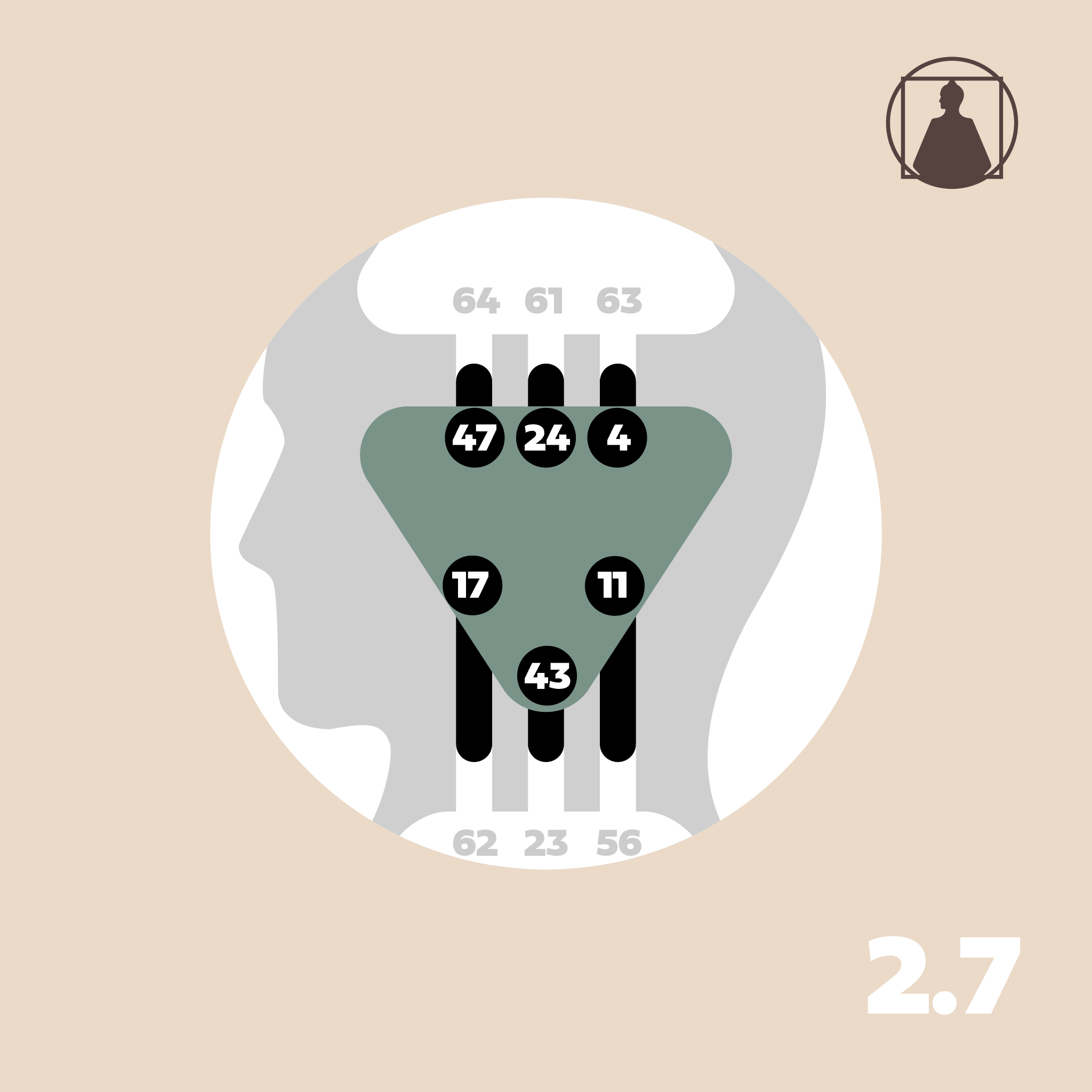 Ajna Awareness | RA 2.7