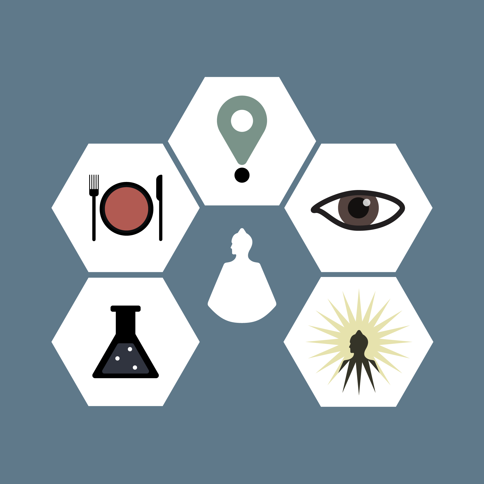 The Five Signposts