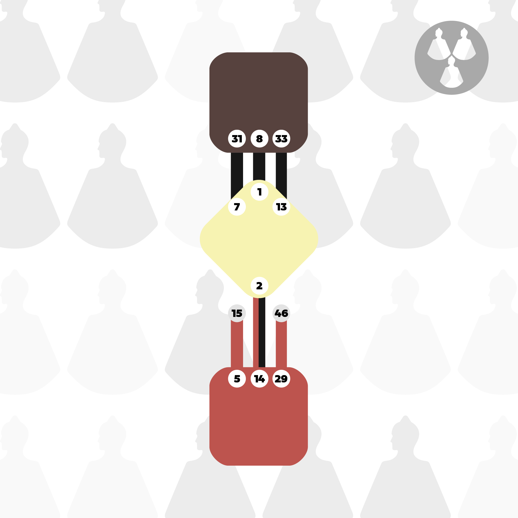 Group Mechanics - The Penta