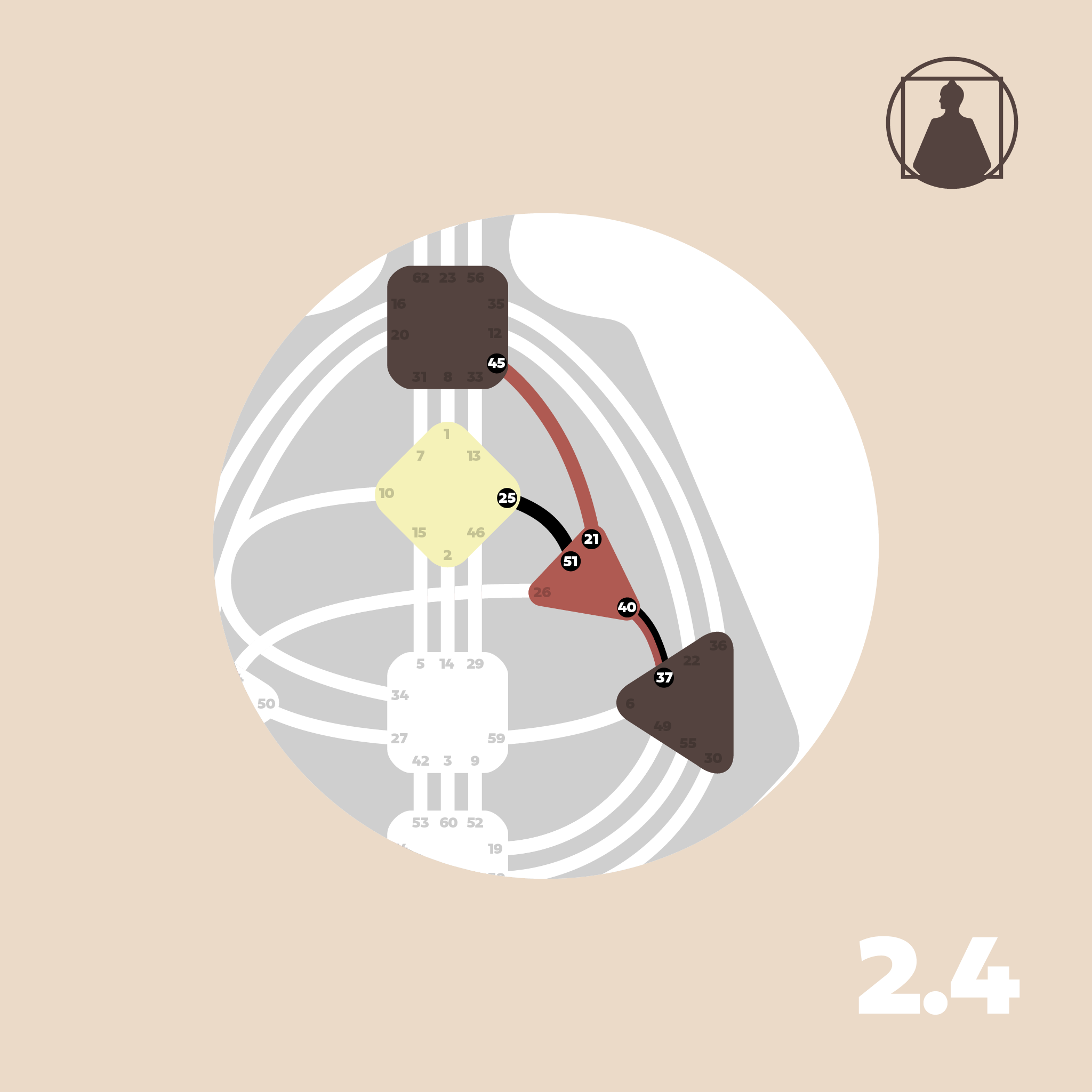 The Fork in the Road | RA 2.4