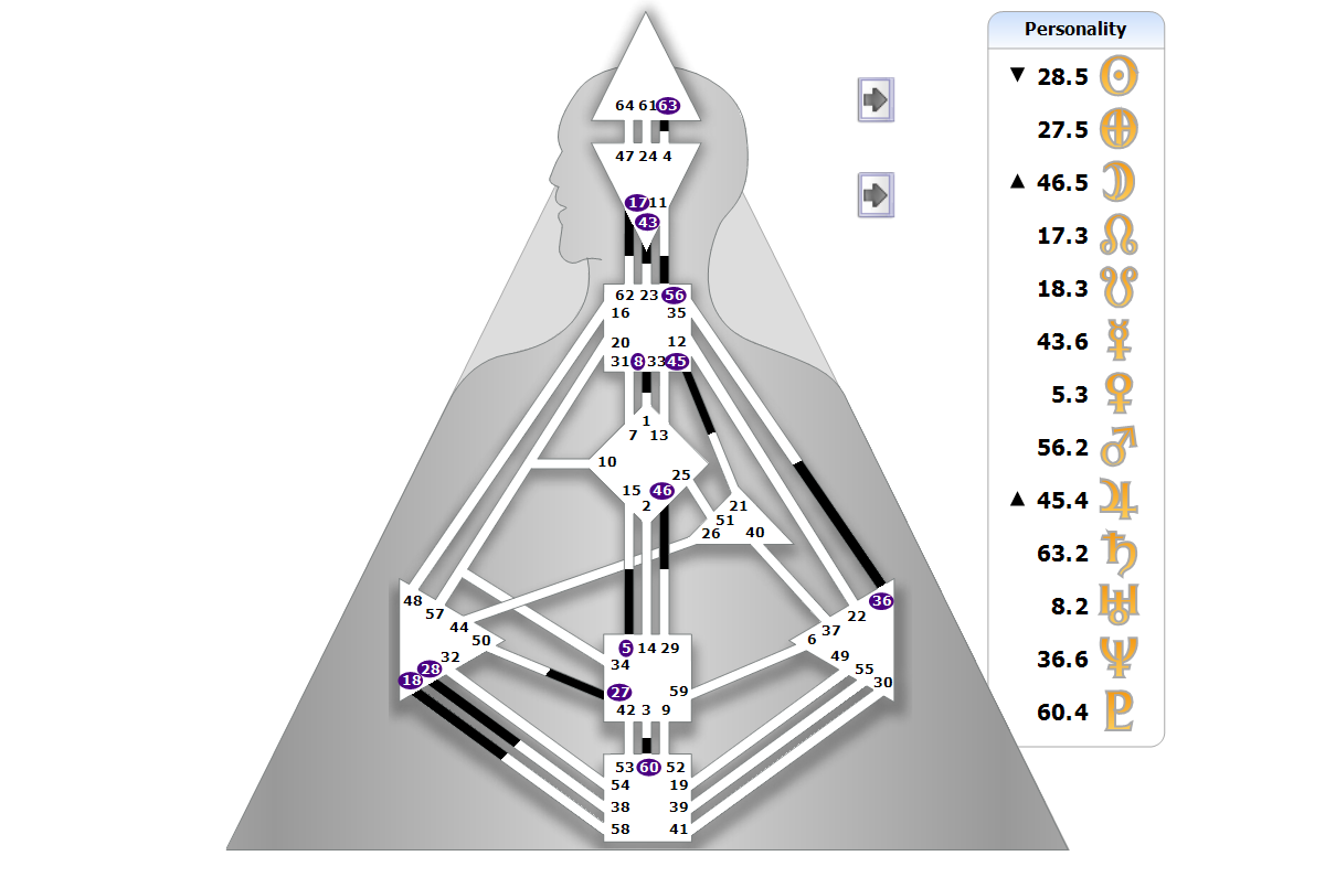 Chart BodyGrpah