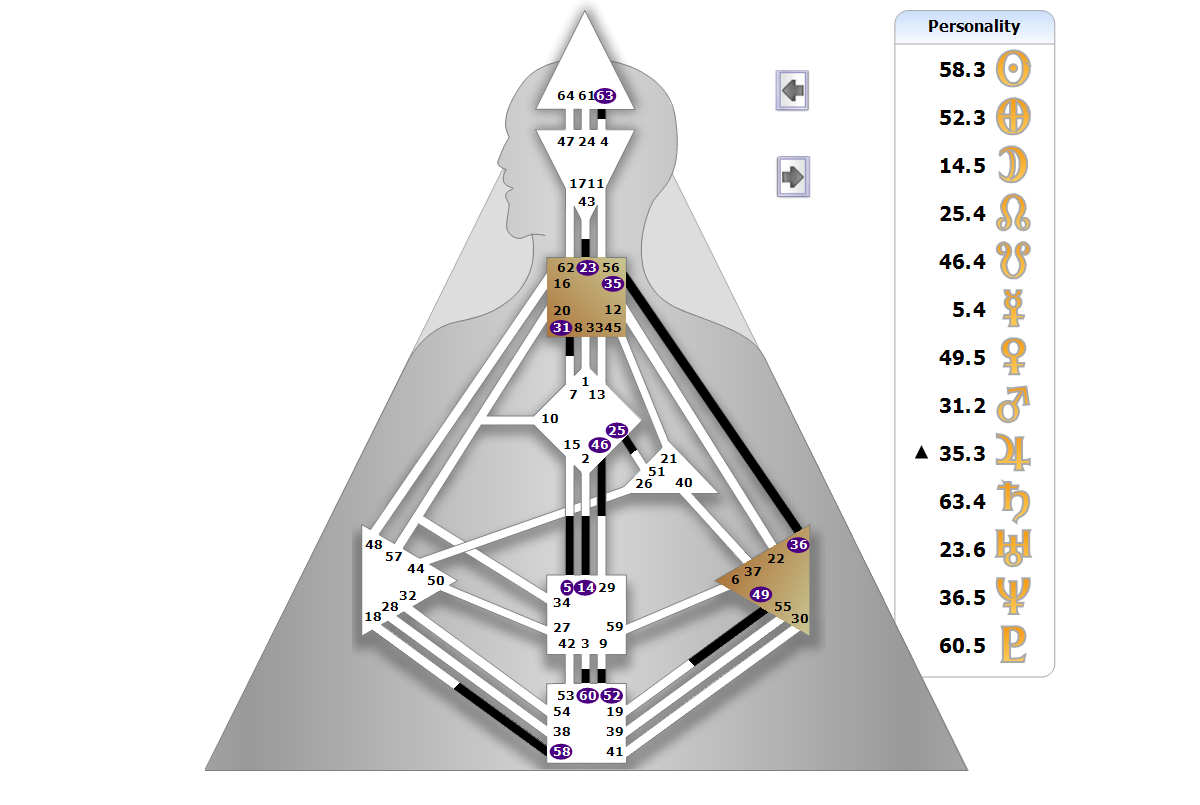 Chart BodyGrpah