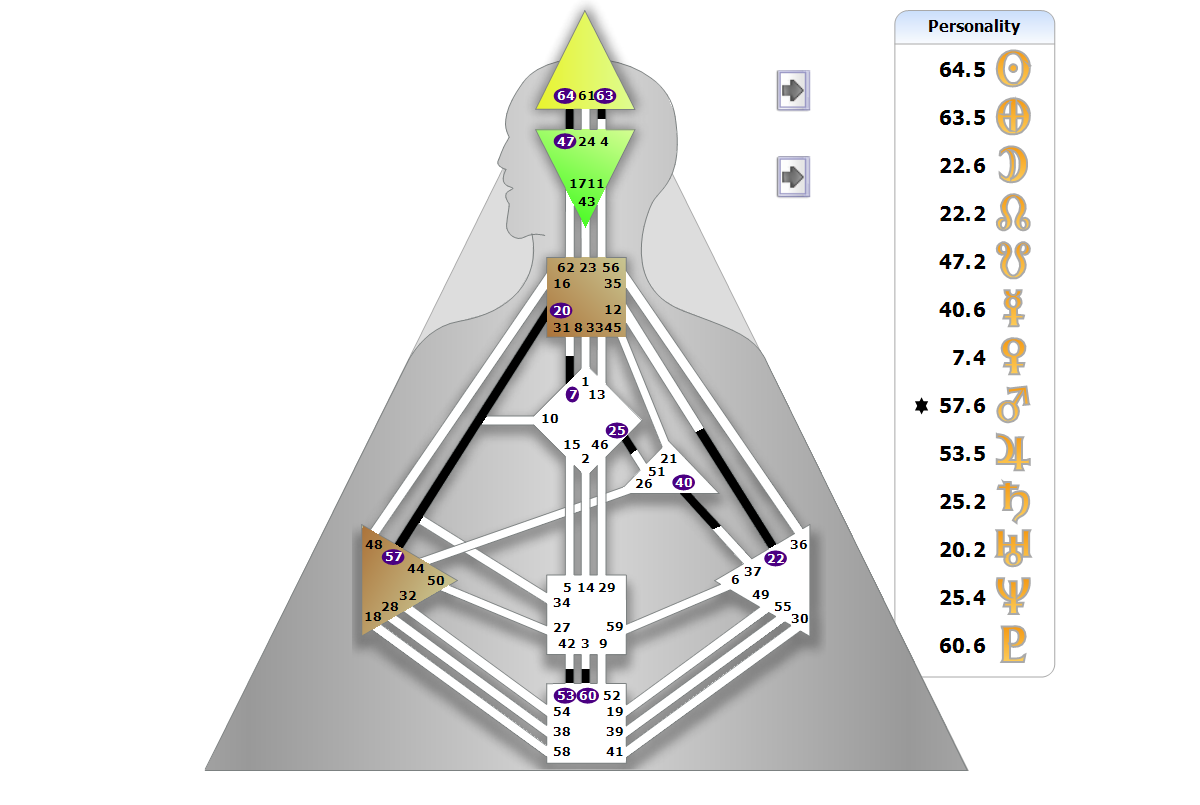 Chart BodyGrpah