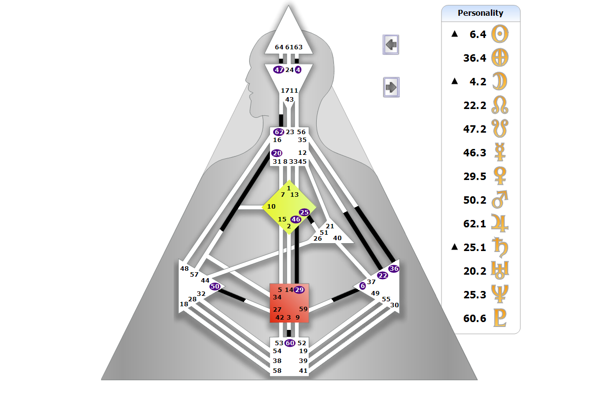 Chart BodyGrpah