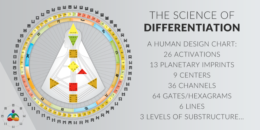 Human Design Rave Chart