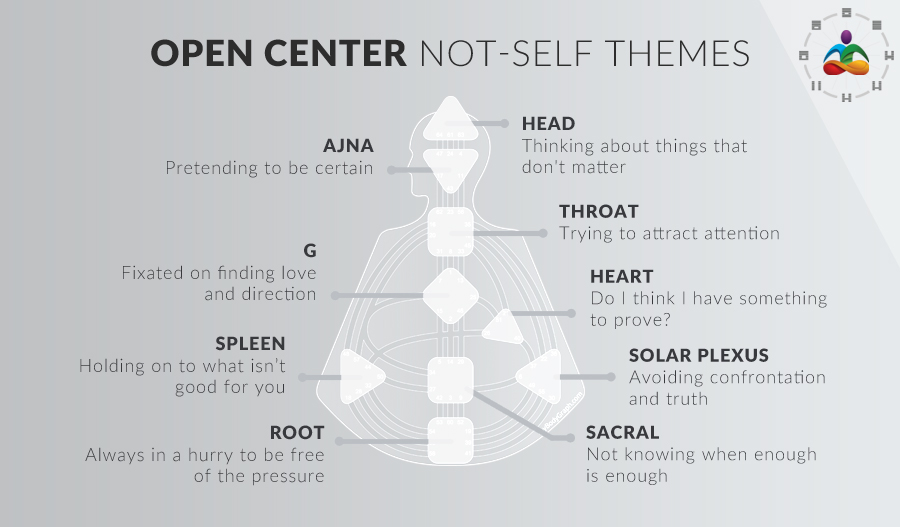 Open Centers