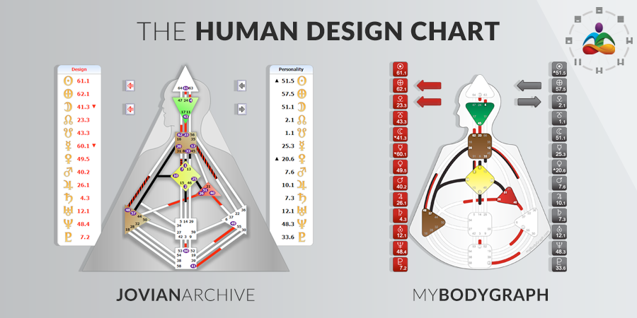 the human design system