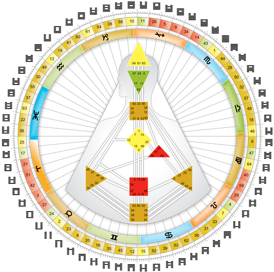 File:Iching-hexagram-02.svg - Wikimedia Commons