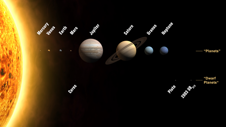 A Look At Transits