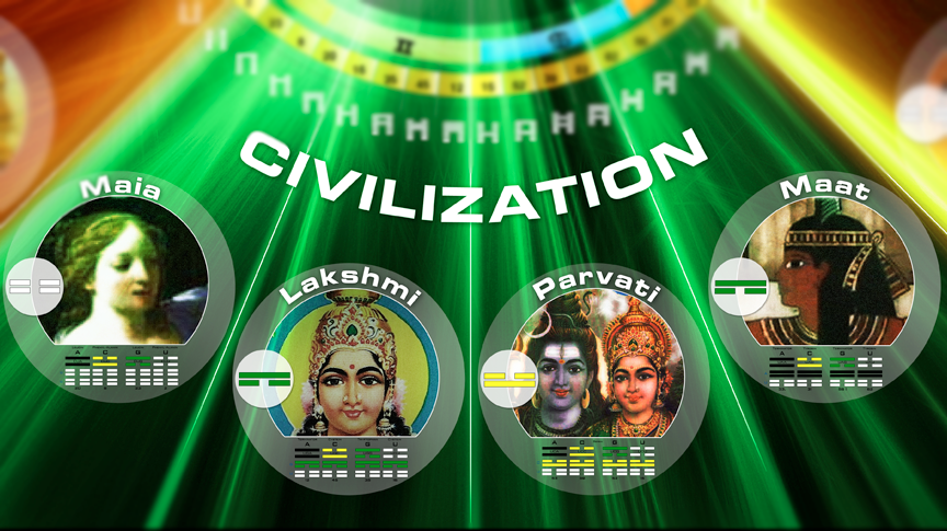 The Quarter of Civilization