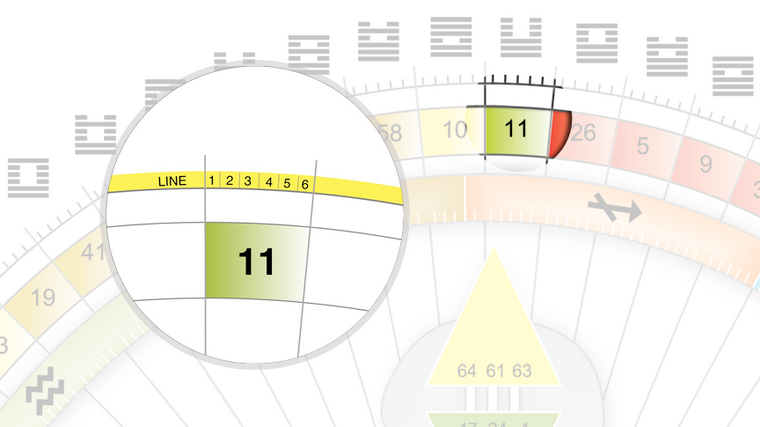 The Hexagram, Profiles, and Harmonies