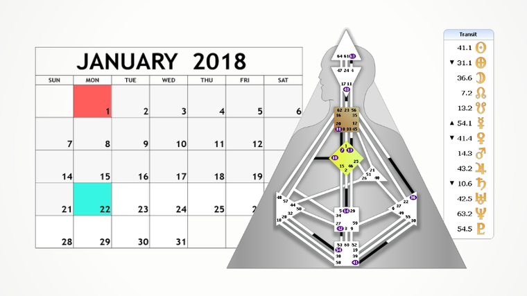 How to use the Rave New Year 2018