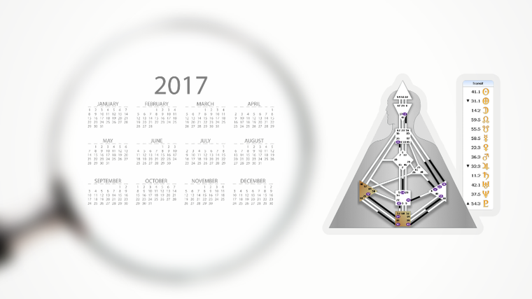 Reviewing Rave Year 2017