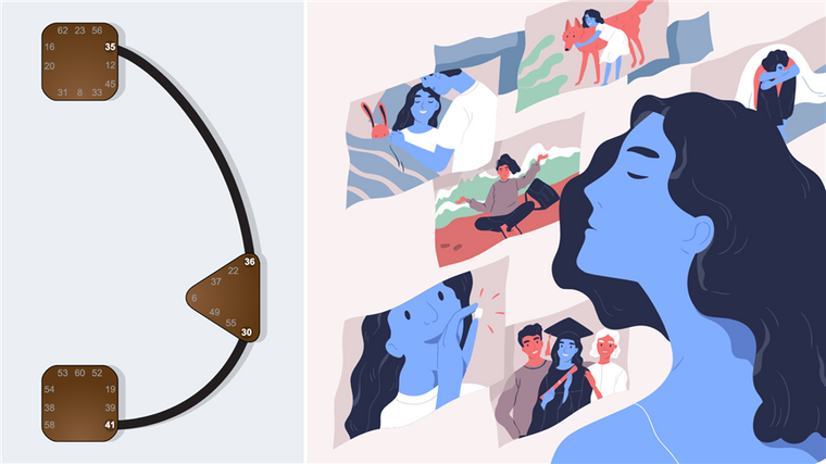 The Human Experiential Way