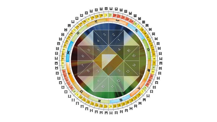 The I’Ching and the Hexagrams