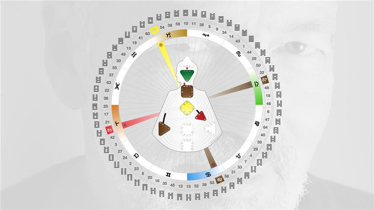 The Possibility of Living Your Incarnation Cross