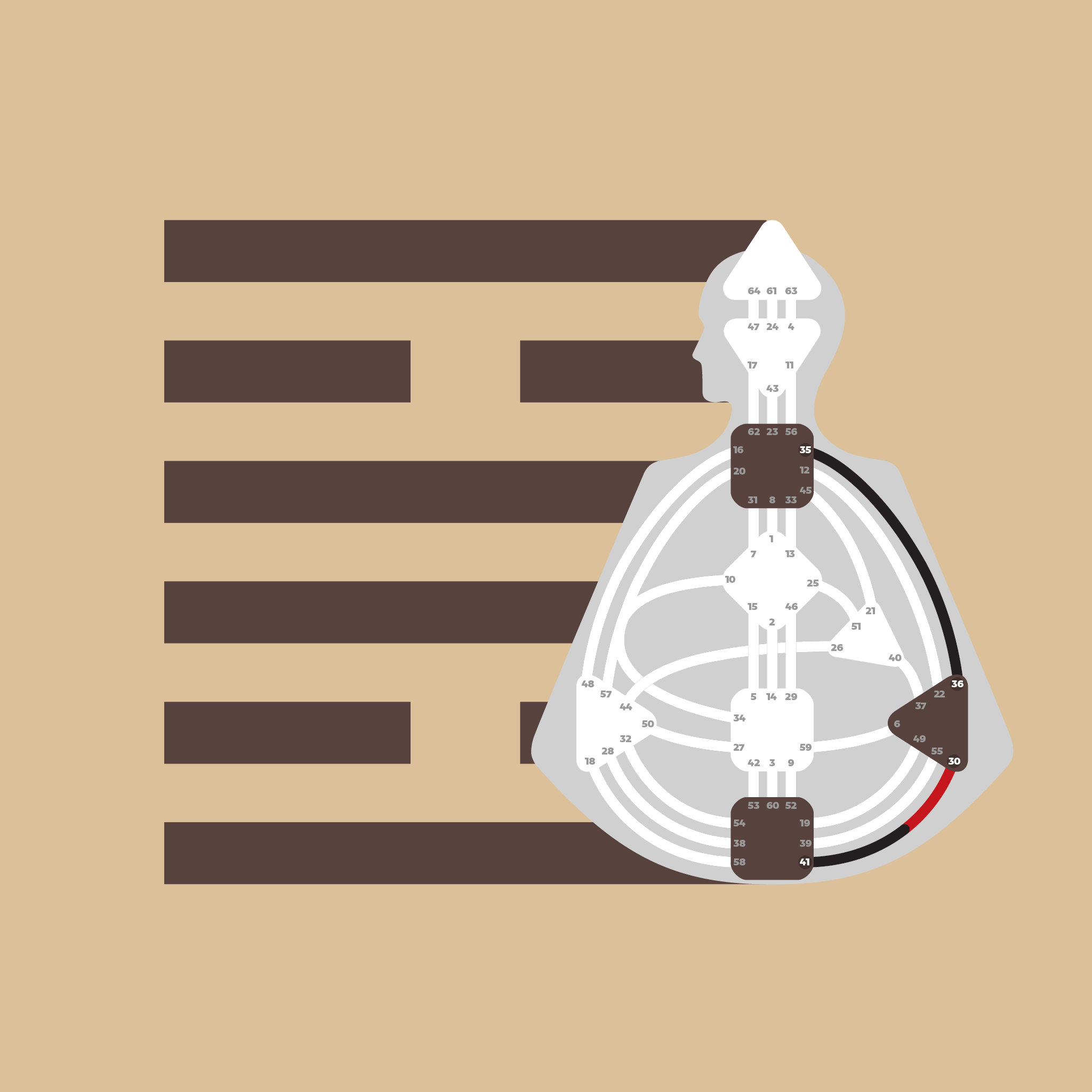 The 6 Fates and the Experiential Way