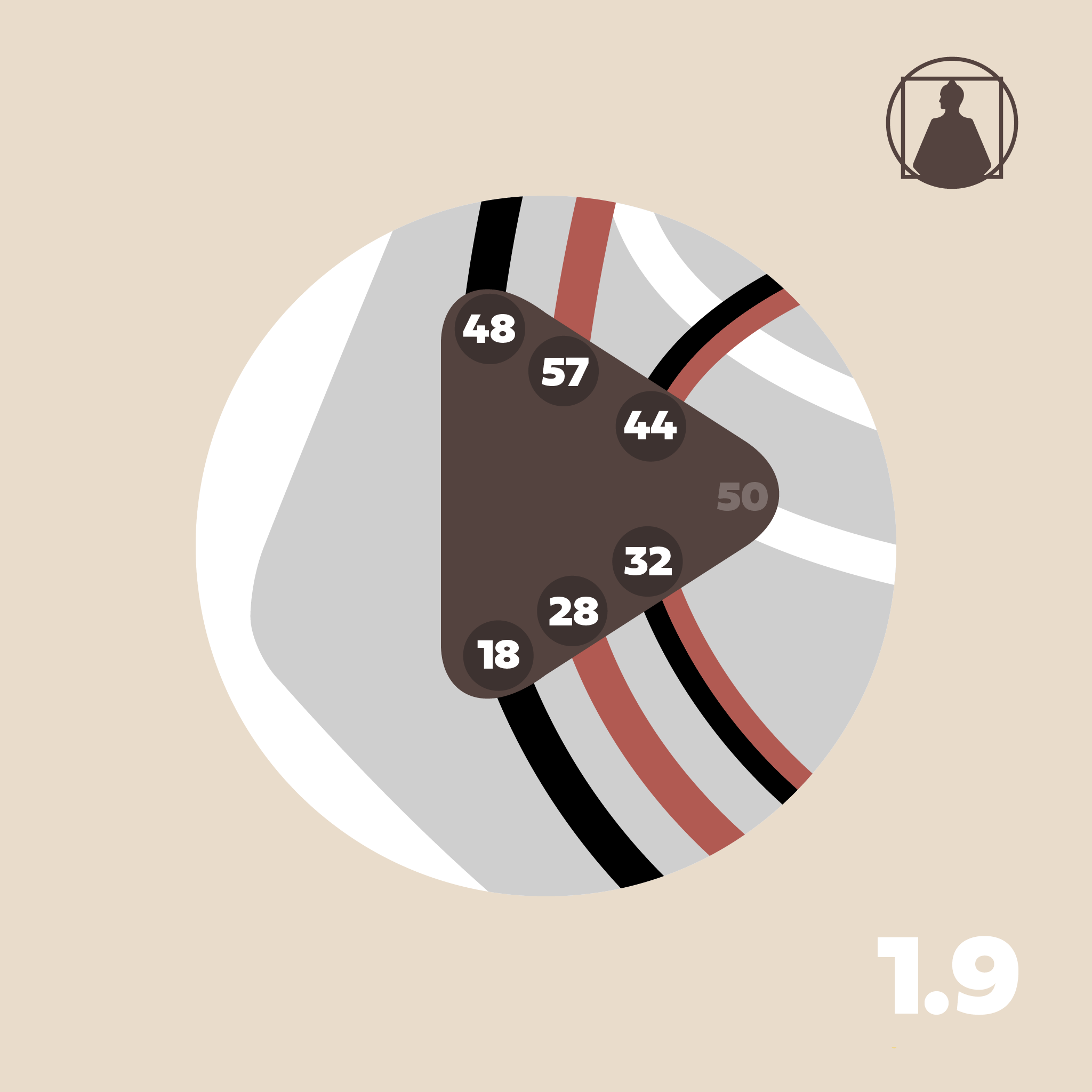 The Splenic Streams | RA 1.9