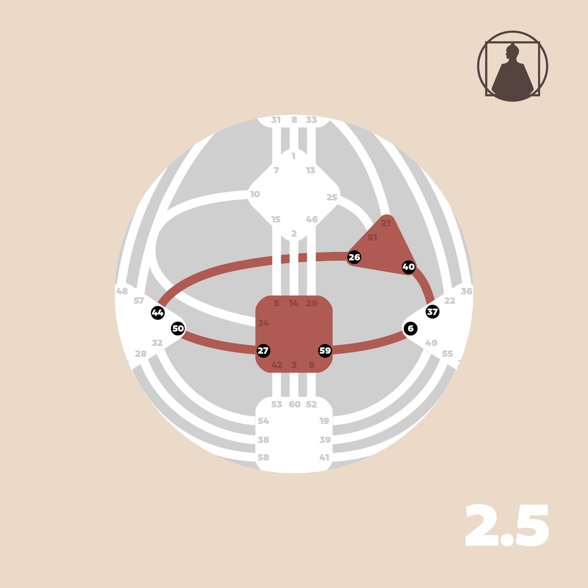 The Mechanics of Immortality | RA 2.5