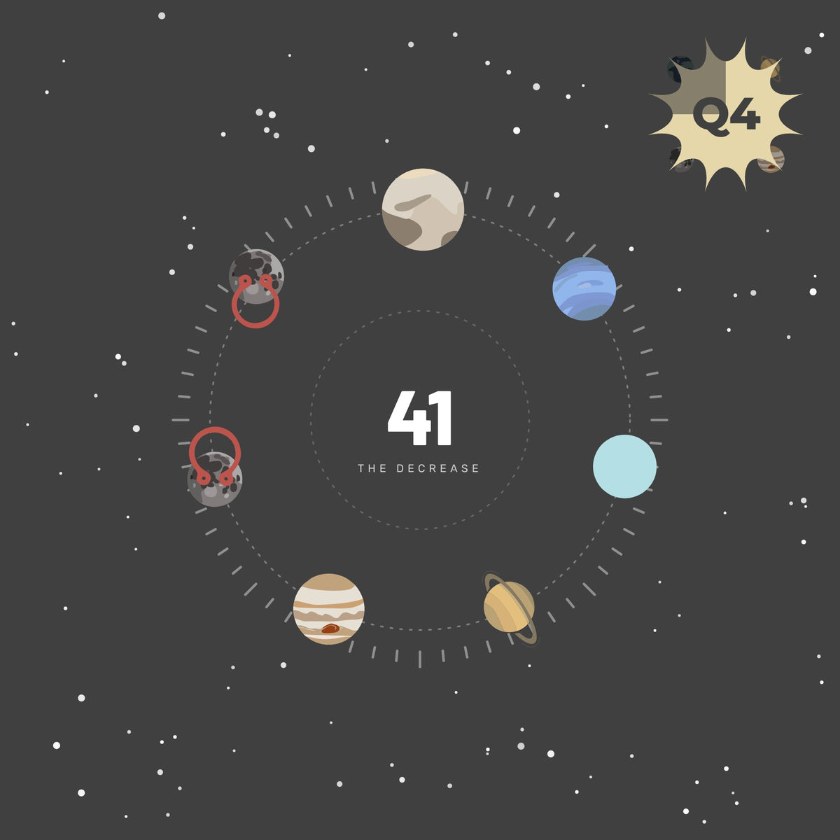 Transit Forecast | Q4 2026