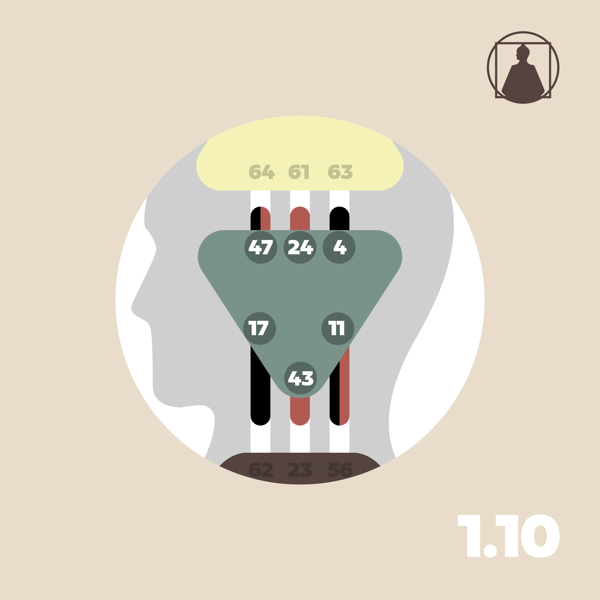 The Ajna Streams | RA 1.10