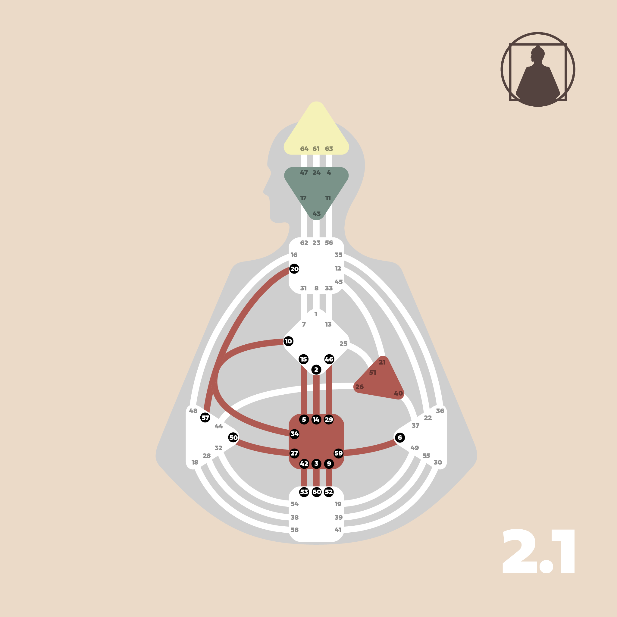 The Centers of Sacral Resistance | RA 2.1