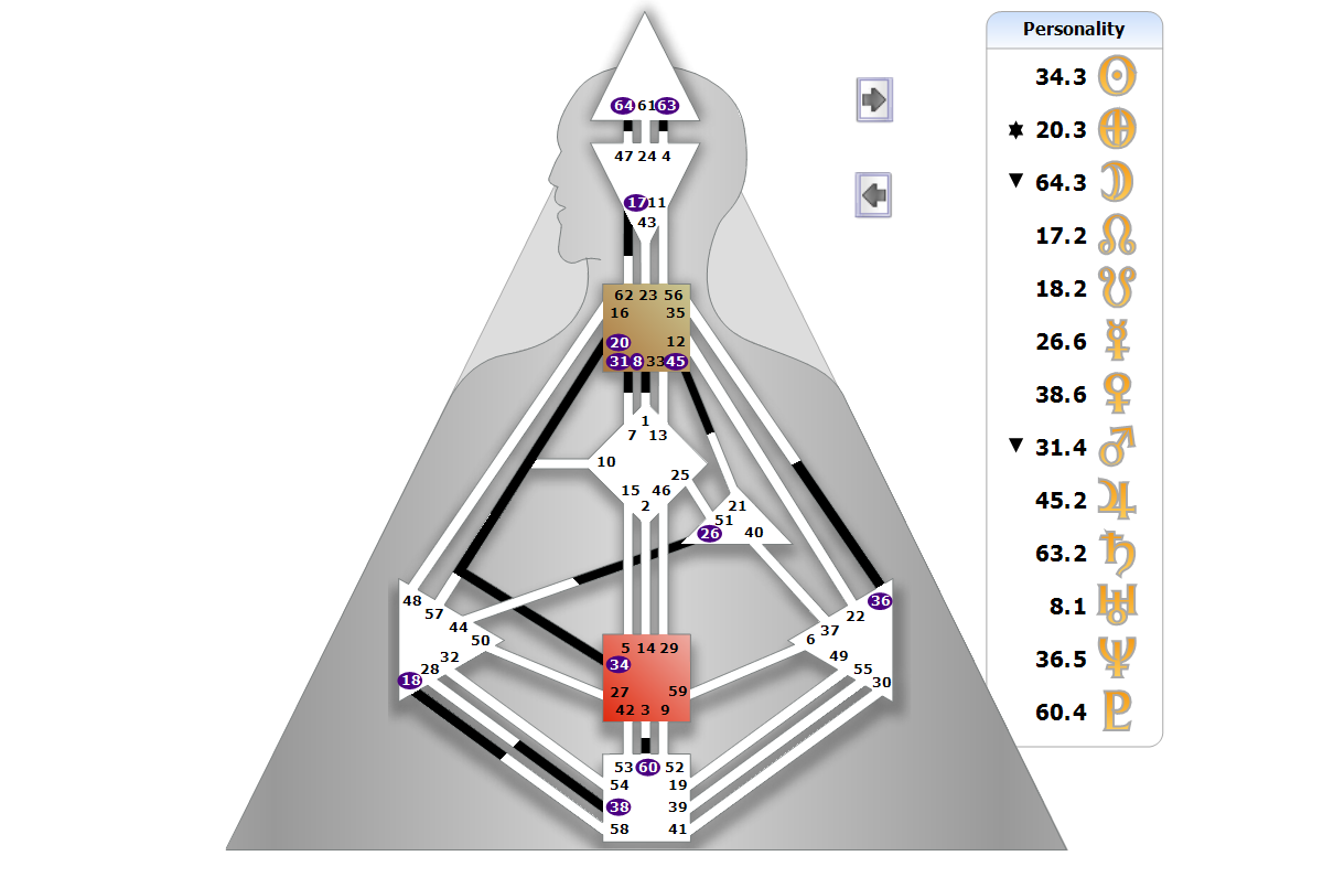 Chart BodyGrpah